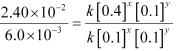NCERT Solutions: Chemical Kinetics - Notes | Study Chemistry Class 12 - NEET